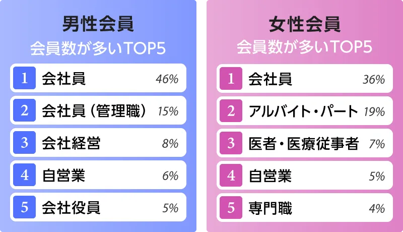 グラフ職業